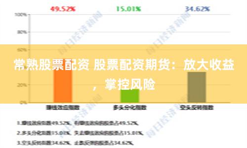 常熟股票配资 股票配资期货：放大收益，掌控风险