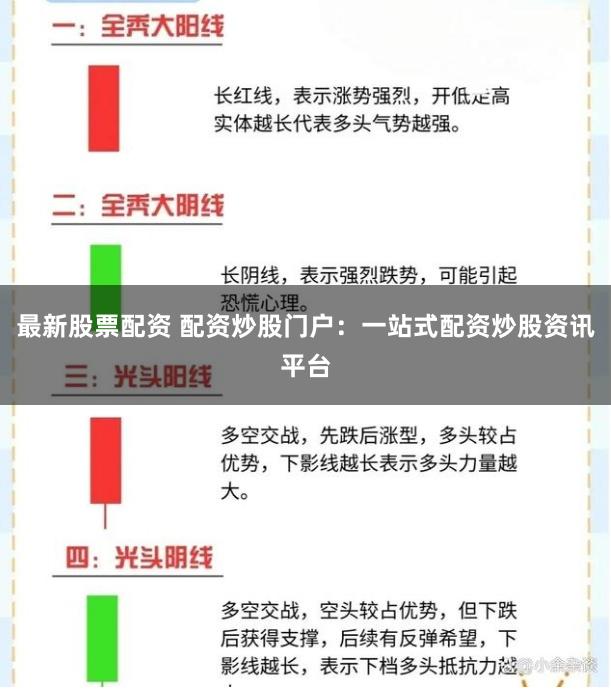 最新股票配资 配资炒股门户：一站式配资炒股资讯平台