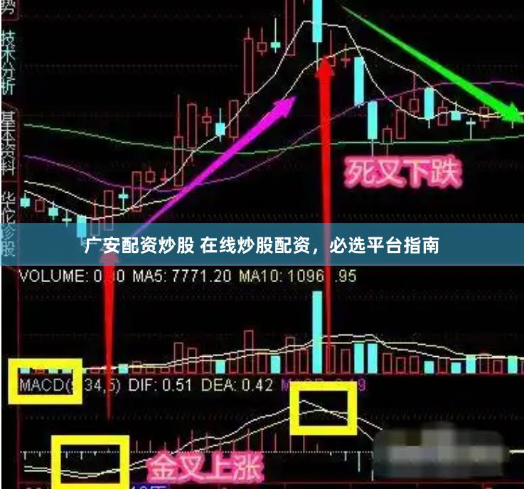 广安配资炒股 在线炒股配资，必选平台指南