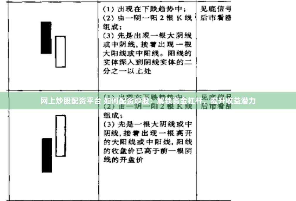 网上炒股配资平台 如何配资炒股：解锁资金杠杆，提升收益潜力
