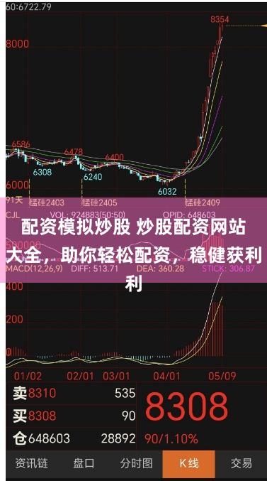 配资模拟炒股 炒股配资网站大全,助你轻松配资,稳健获利