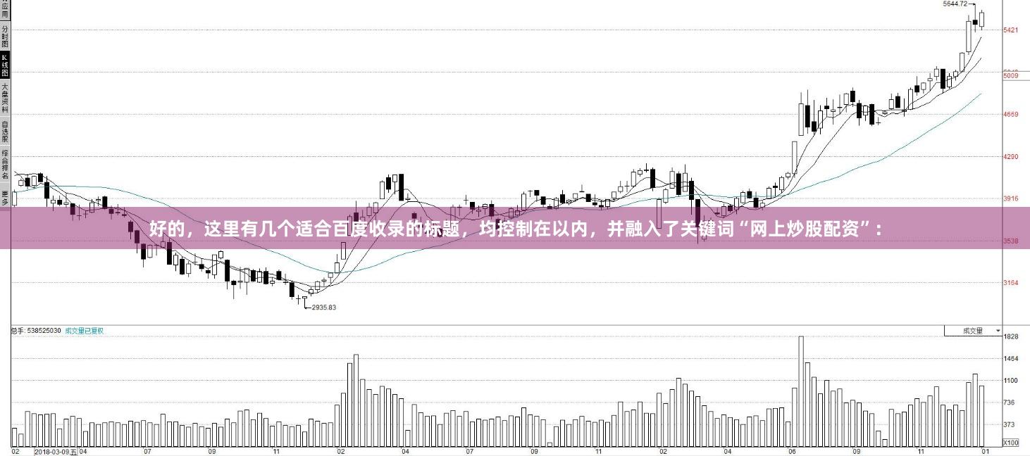 好的,这里有几个适合百度收录的标题,均控制在以内,并融入了关键词“网上炒股配资”: