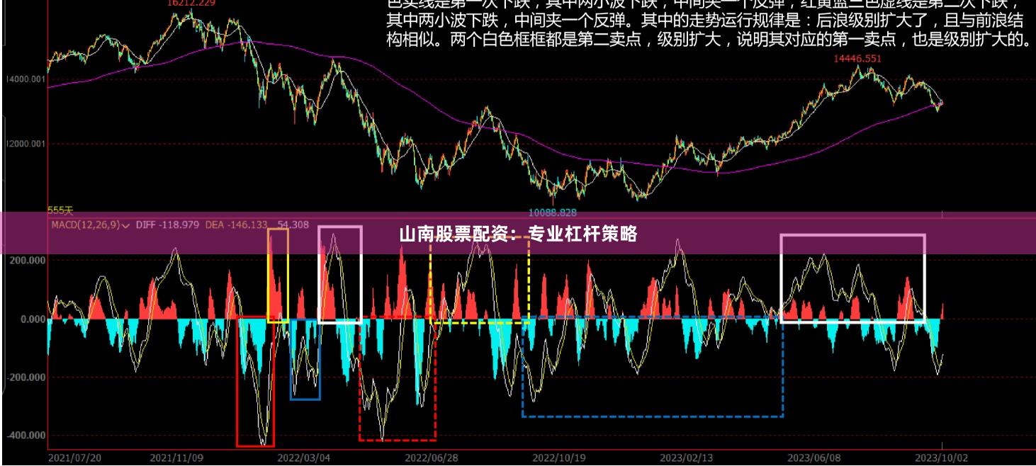 山南股票配资:专业杠杆策略