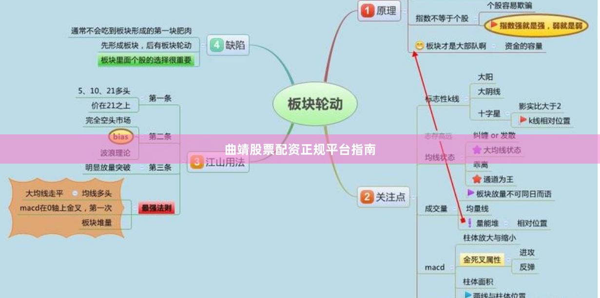 曲靖股票配资正规平台指南